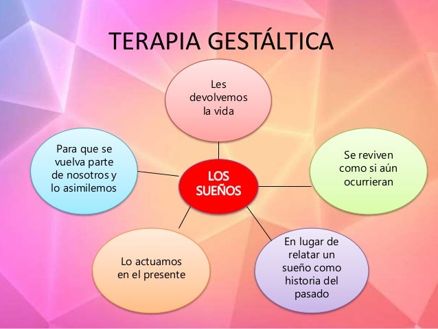 terapia gestalt fritz perls